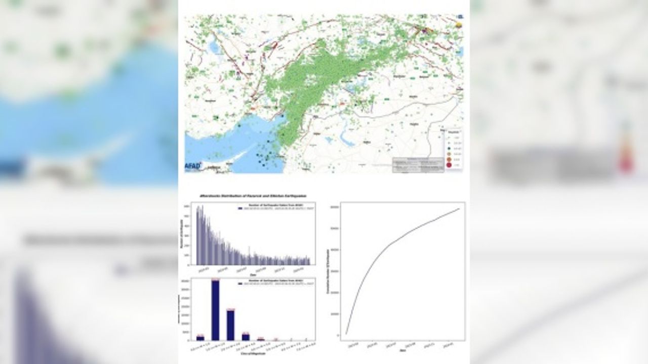 AFAD "Depremlerin 1. Yılında bölgede 60.000'e yakın deprem meydana geldi"