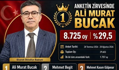 PARALI ANKET!