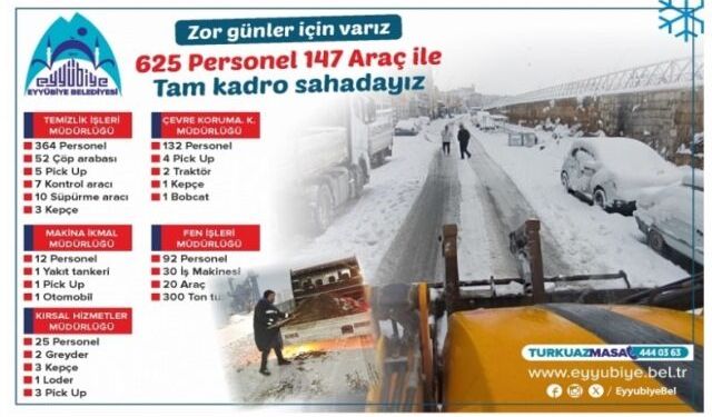EYYÜBİYE’DE 625 PERSONEL 147 ARAÇ SAHADA